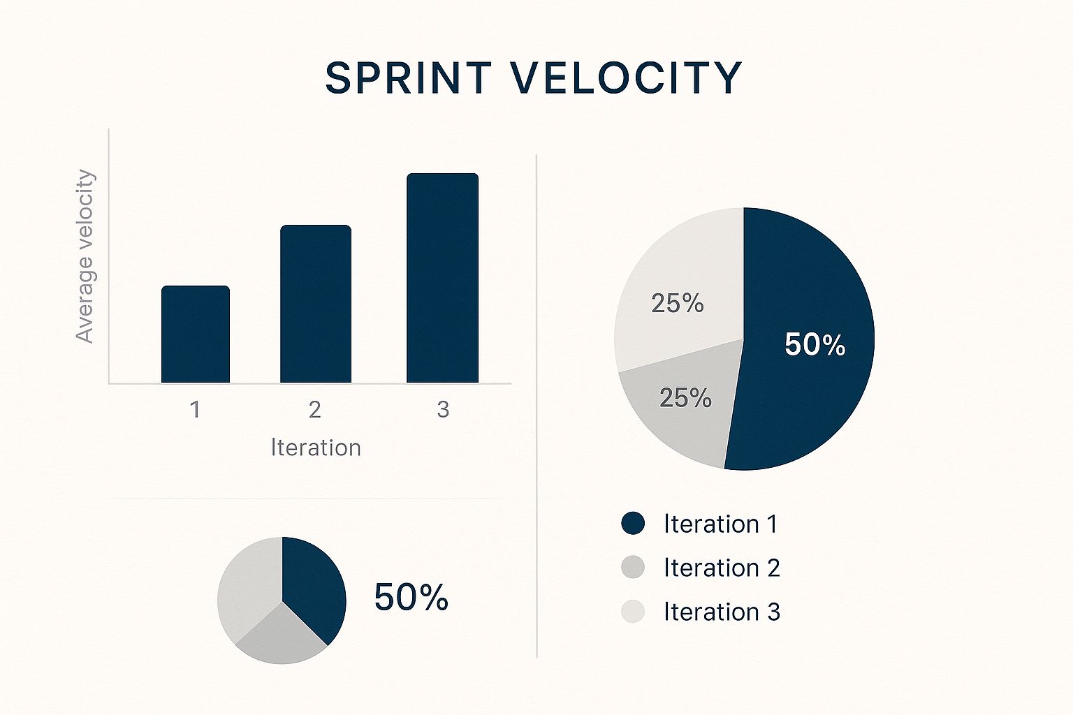 Infographic about agile project management methodology