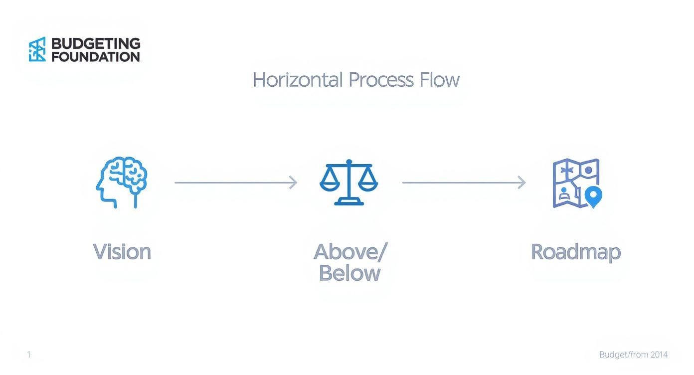 Infographic about budgeting a movie