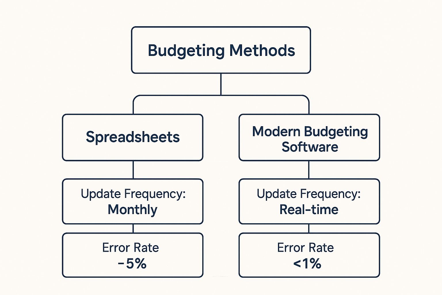 Infographic about business budgeting softwares