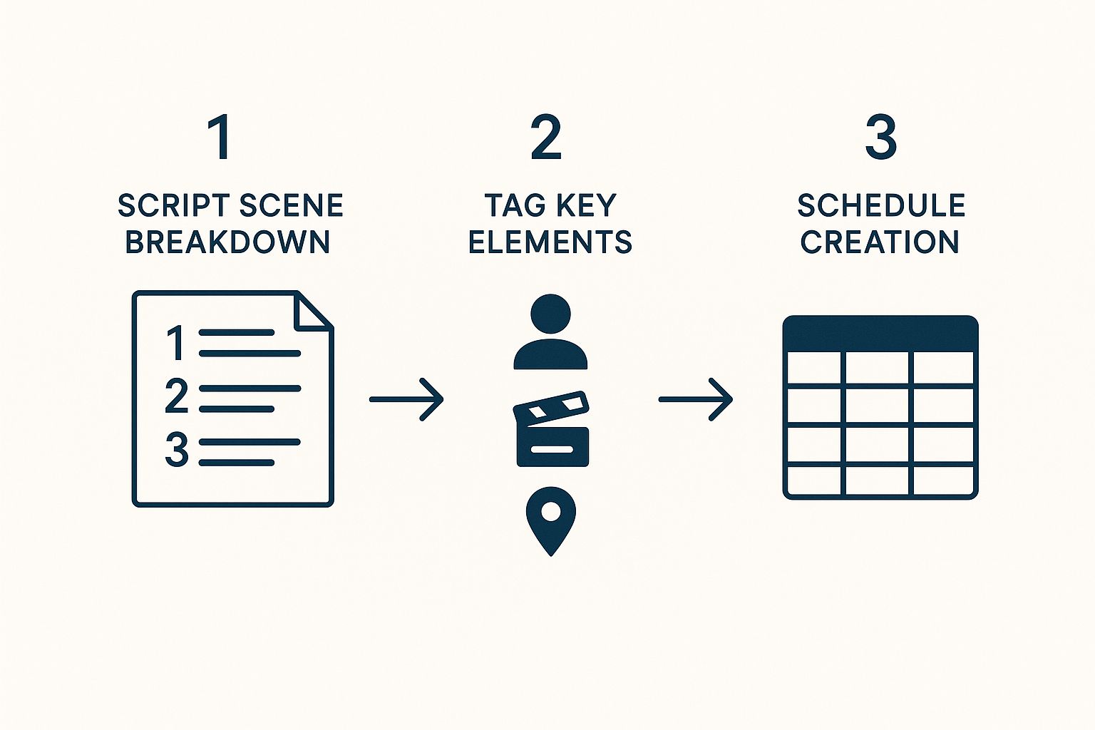 Infographic about film production schedule template