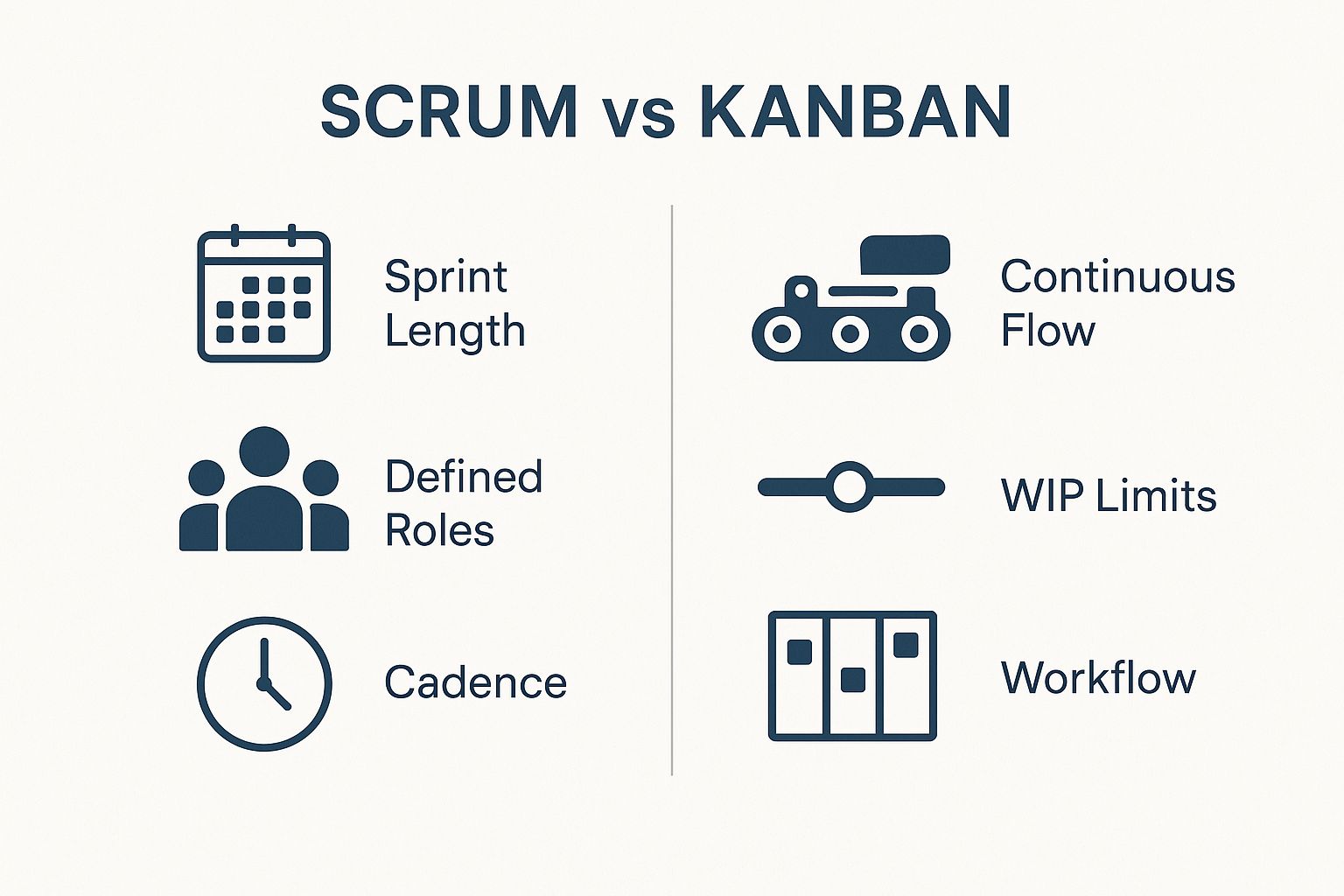 Infographic about project management methodologies