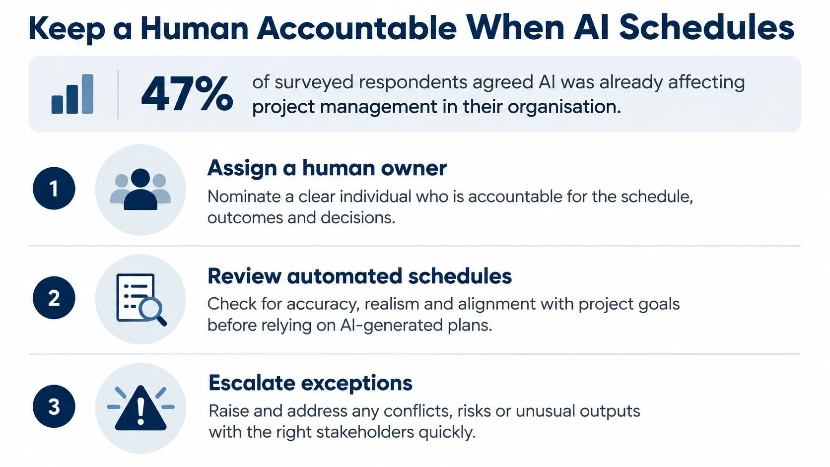 An infographic titled Keep a Human Accountable When AI Schedules outlining three essential project management steps.
